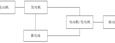 并联式混合动力汽车及其能量管理策略简介