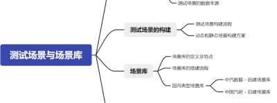 一文读懂自动驾驶仿真测试场景与场景库