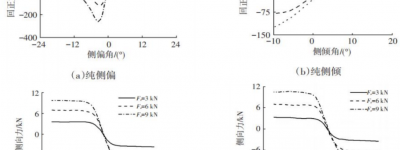 轮胎高速力学特性影响因素研究