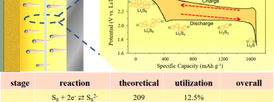 中南大学吴飞翔教授团队EEM综述：锂-硫电池的最新研究进展与应用