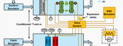 用于电驱动车辆续航里程提高的组合流体回路热管理