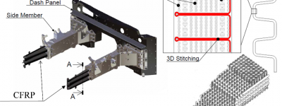 碳纤维复合材料在汽车碰撞安全上的应用