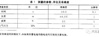 汽车试验：电动汽车整车动力性试验方法
