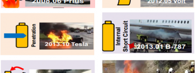 新能源车动力电池那些事