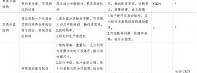 纯电动汽车两挡减速器的四种技术路线