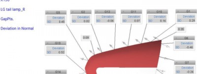 间隙平顺度问题的分析与优化措施