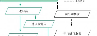 日本汽车市场准入制度简介