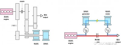 深度解读丨i-MMD串并联混动系统