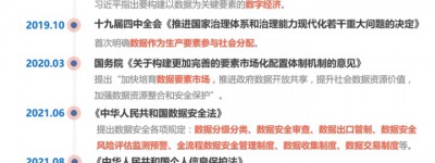 智能网联汽车数据安全风险分析及防护体系建设思路