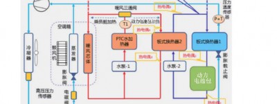 东风汽车 纯电动汽车热管理系统布置设计技术研究