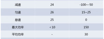新能源汽车制动能量收回系统