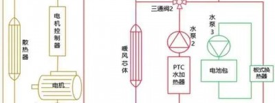 纯电动汽车非热泵型整车热管理系统的控制方法