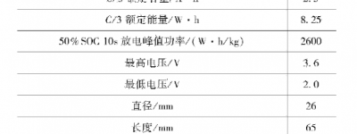 循环寿命对功率型磷酸铁锂电池热稳定性影响