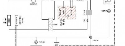 东风汽车 纯电动汽车热泵型整车热管理系统开发技术研究