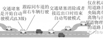 干货 自动驾驶国际法规制定现状