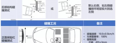 中国保险汽车安全指数规程（2020版）测评新规程实施，新成绩有什么不同？