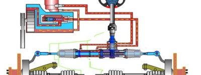转向系统开发思路