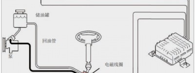 汽车可变转向系统结构及工作原理
