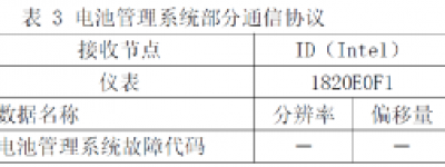 一种动力蓄电池热失控的判断方法及后处理措施