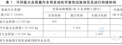 汽车试验：汽车发动机可靠性试验方法