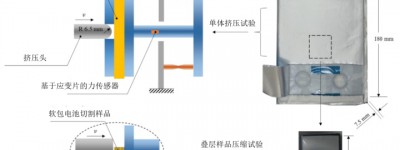 锂离子电池动态加载刚度强化机理研究