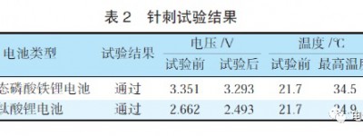 半固态磷酸铁锂电池与钛酸锂电池安全性分析