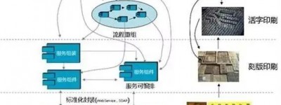 万字详解自动驾驶中SOA面向服务的分布式架构