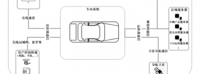 汽车试验：汽车信息安全通用技术要求