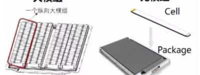 电动车电池集成技术的发展趋势