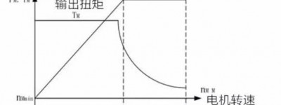 两挡变速箱在电动汽车上的应用