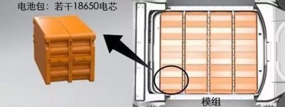 电动汽车电池性能和安全要点