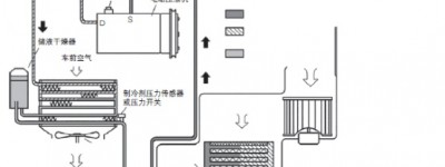 浅析电动汽车空调系统技术