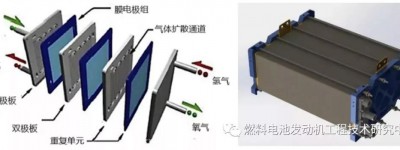 燃料电池电堆组件主要企业及产品性能对比