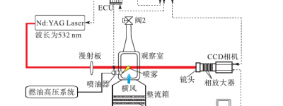 横风环境中燃油雾化的微观特性