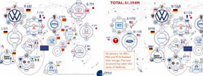 深度解析：汽车缺芯背后的真相