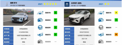 i-VISTA智能汽车指数最新测评成绩发布，自主品牌再次完虐合资车型