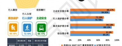 【C-NCAP成绩发布】思皓QX