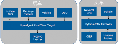 AVL车辆列队行驶(Platooning)自动驾驶技术