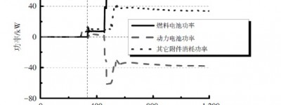 中汽研 燃料电池商用车低温启动过程中的能量流分析
