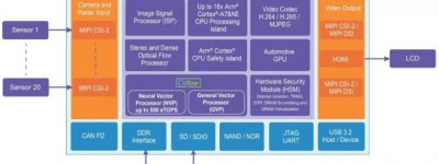 你真的需要一辆“车轮上的数据中心”么？