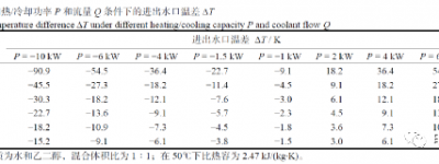 低温下电池系统台架试验液冷控制方法的优化研究