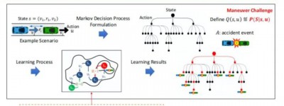 AIR DISCOVER 封硕：自动驾驶汽车的智能加速测试