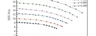 全功率燃料电池汽车散热系统设计、建模与分析