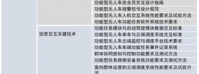 CAICV联盟创新应用工作组2021年度工作总结