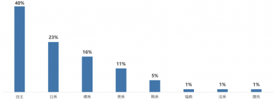 聚焦安全耐撞性与维修经济性测评小结