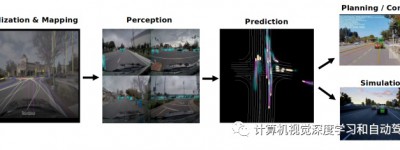 一种规划控制和仿真的交通预测实时联合概率方法 PredictionNet