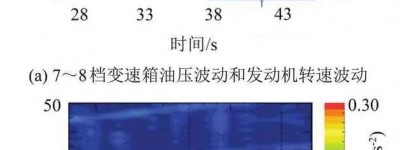 变速箱油压波动引起整车高速抖动诊断与分析