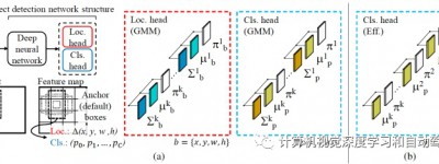 ICCV‘21论文：通过概率建模深度检测目标的主动学习法