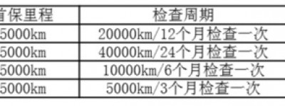 电驱桥总成技术条件