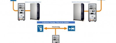 ChaoJi快充车端和桩端全标准充电综合特性分析测试系统